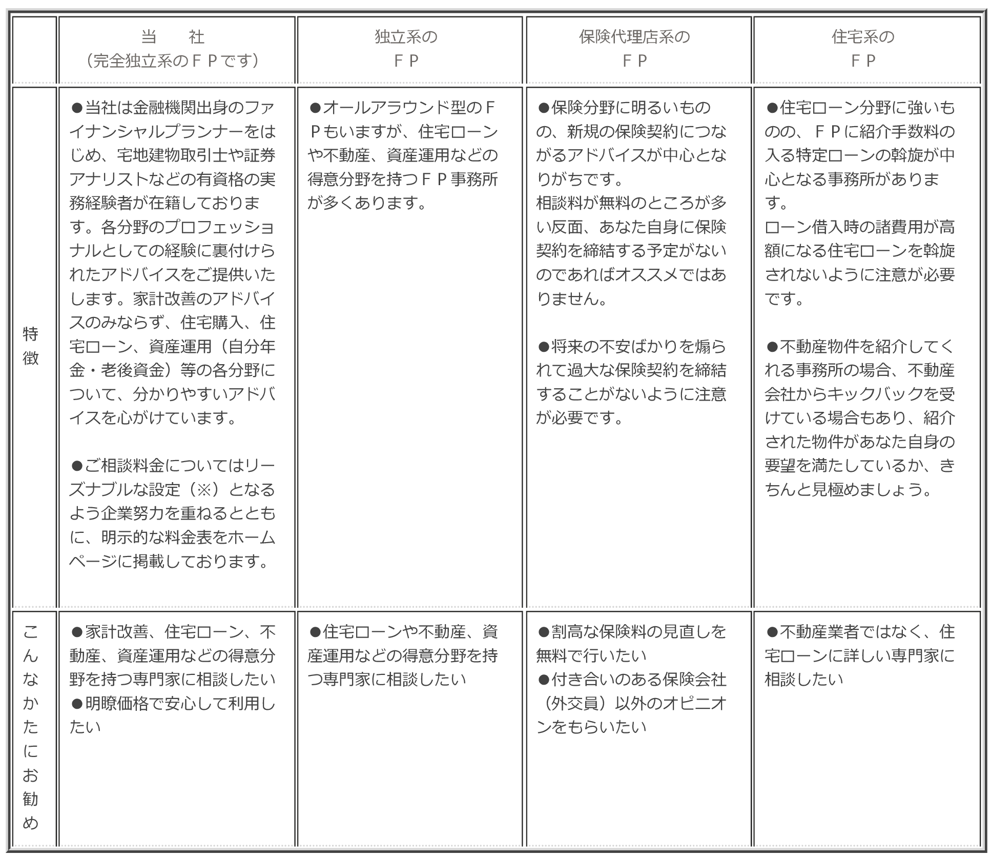 ファイナンシャルプランナーの選び方と