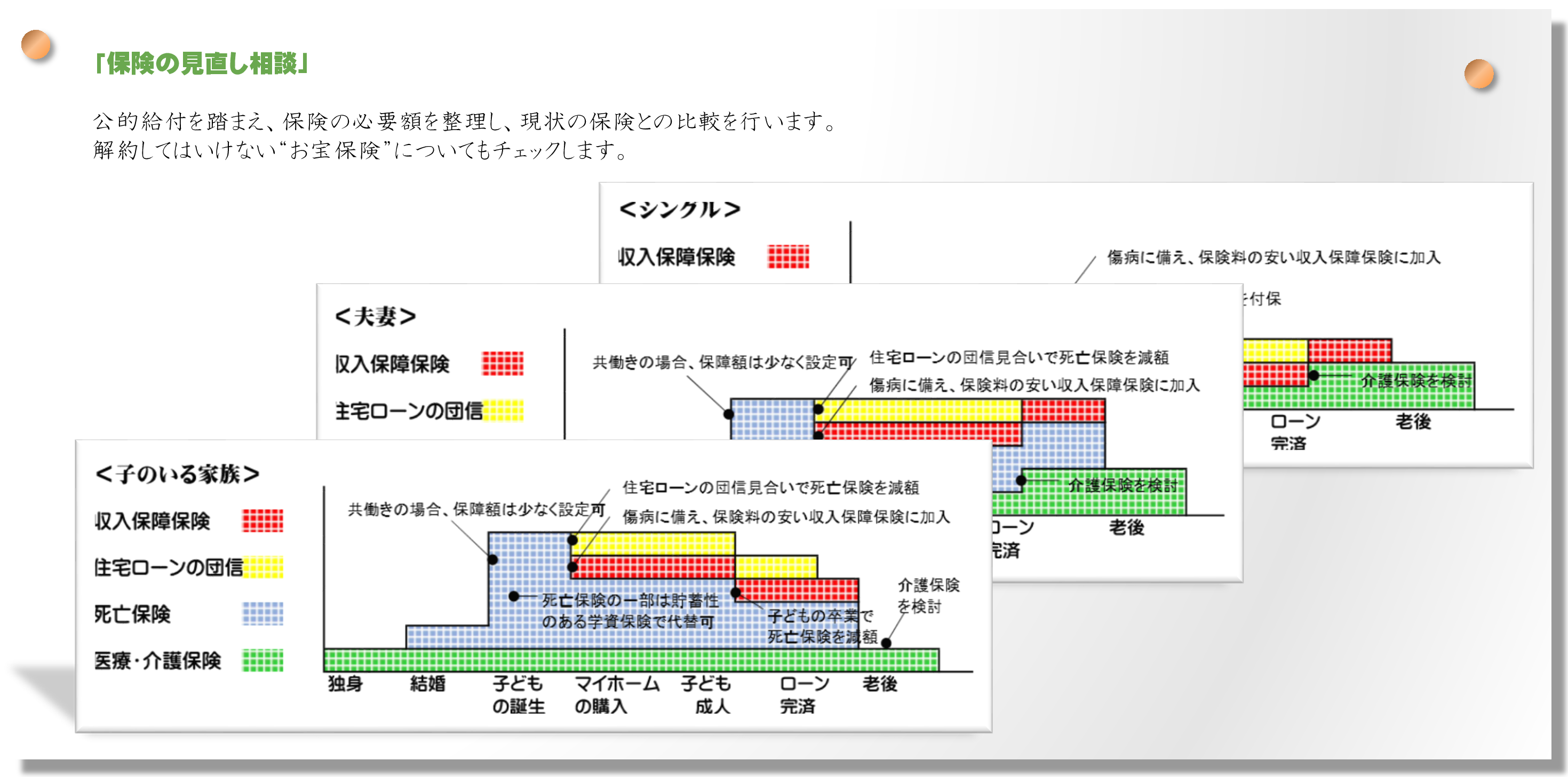 「家計診断」のスナップショット、カスタムメイドで複数のシミュレーションを比較・検討