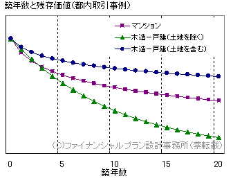 �z�N���@�c�����l�@5�N10�N15�N20�N�@�}���V�����A�ؑ���ˌ��i�y�n�������j�A�ؑ���ˌ��i�y�n���܂ށj