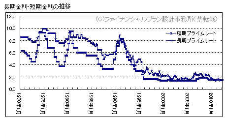 ���������E�Z�������̐���