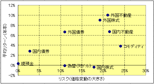 ���Y�ʂ̕��σ��^�[���ƃ��X�N