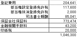 �؊���p�̓���i�o�L��p�A�ۏ؉�Еۏؗ��A�萔���A�󎆐Łj