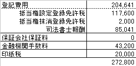 �؊���p�̓���i�o�L��p�A�ۏ؉�Еۏؗ��A�萔���A�󎆐Łj�j