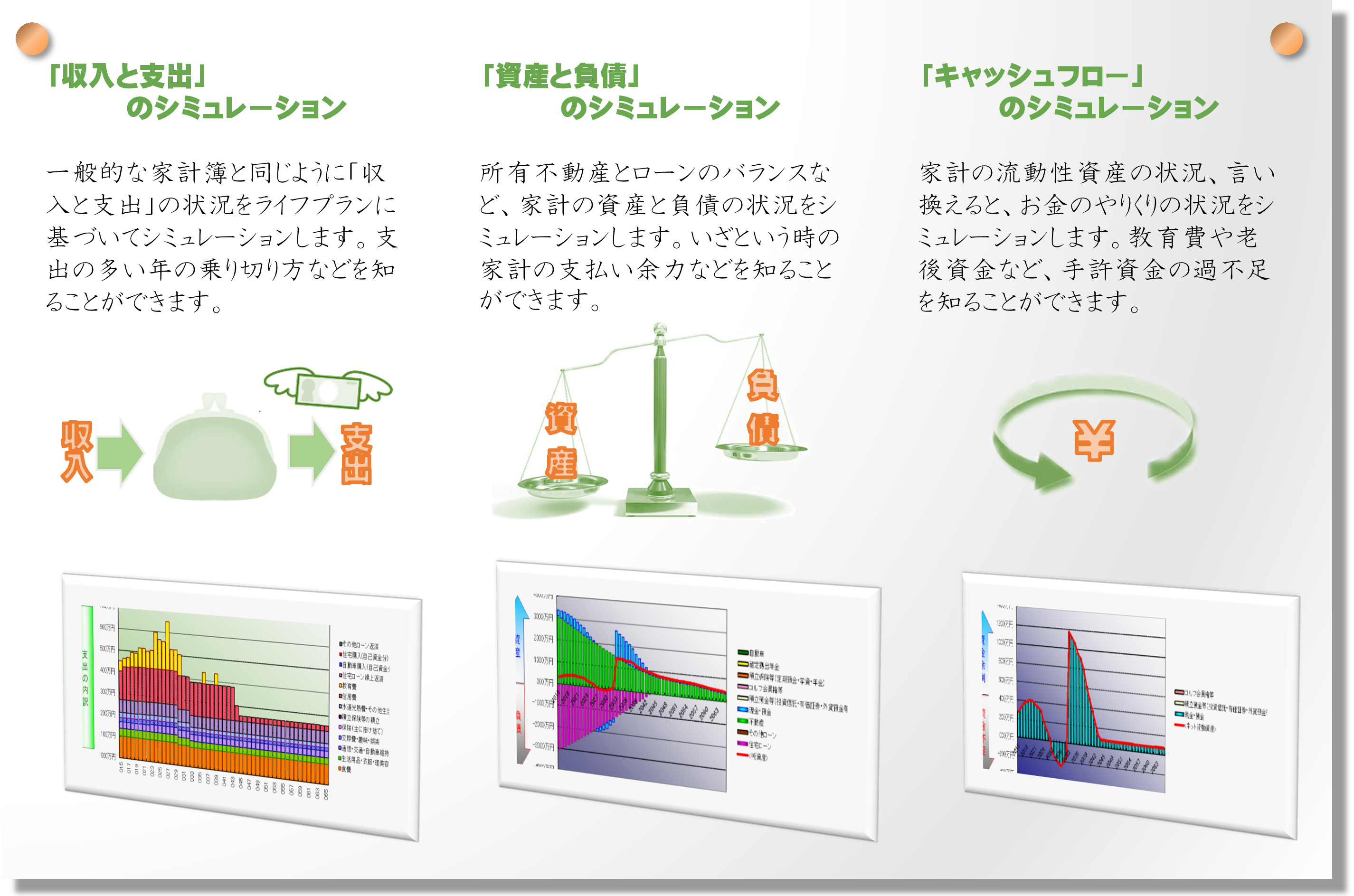 「収入と支出」のシミュレーション、「資産と負債」のシミュレーション、「キャッシュフロー」のシミュレーション