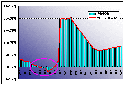 �ƌv�L���b�V���t���[�̐��ځi���s�j